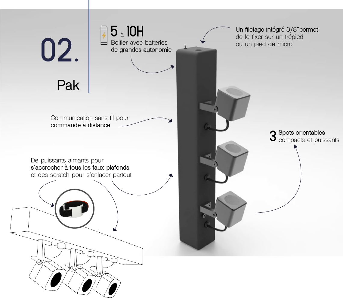 PAK - <div>PAK, l'éclairage mobile et performant en toutes circonstances ! </div> | Innled