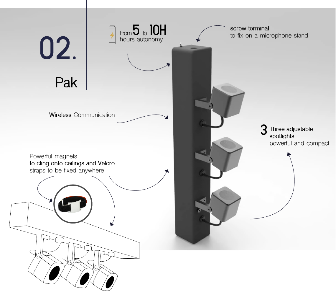 PAK - <p>Mobile lighting and performances in all circumstances !<br></p> | Innled