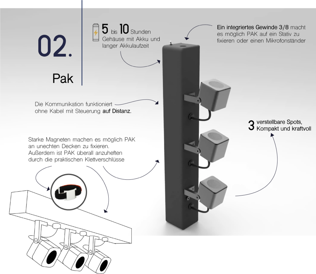 PAK - <p>TecnoPAK zeugt von Stärke und Geschmeidigkeit in der Anwendung!<br></p> | Innled